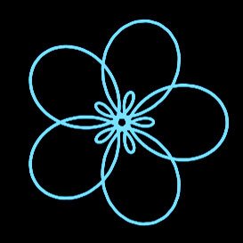 Cymatics pattern